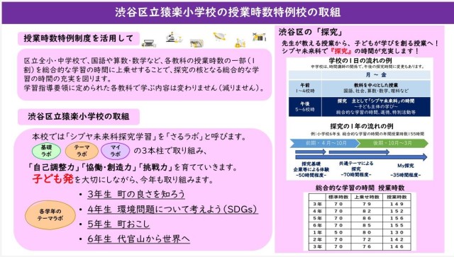 猿楽小学校の取組.JPG