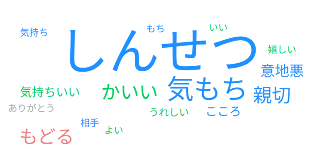 この学習を通して、子どもたちが学んだ振り返り「親切にすることのよさ」
