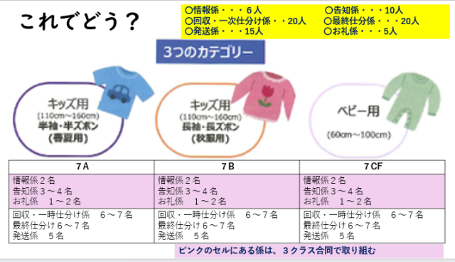 学年で話し合って活動を始めました。